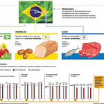 Dieta mediterrânea adaptada com produtos do Brasil reduz risco cardíaco - destacada